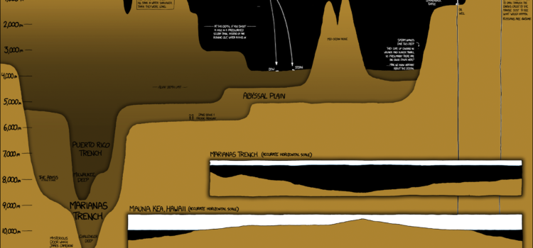 Profundidades del planeta tierra #infografía #naturaleza