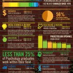 Las carreras más populares desde 1970 #infografia #infographic #education