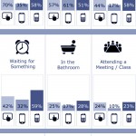 Como usamos nuestro smartphone? #infografia #infographic #smartphone