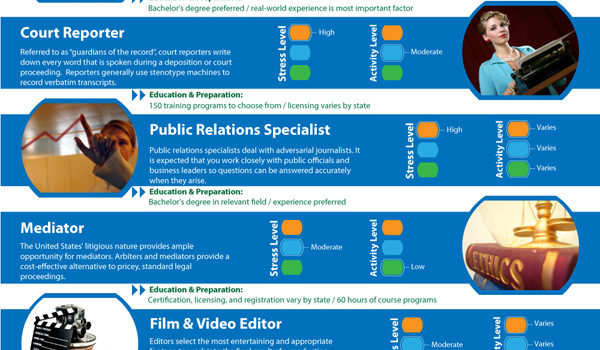 Top trabajos de 2011 que no requieren postgrados #infografia #infographic