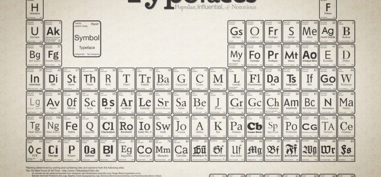Periodic table of Typefaces #infografia #infographic #tipografia