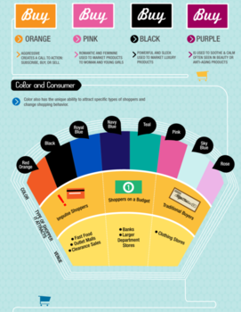 Diferentes perfiles de usuarios de Twitter #infografia #infographic #twitter