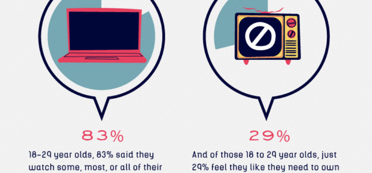 ¿El fin de la TV? #Infografía #infographic