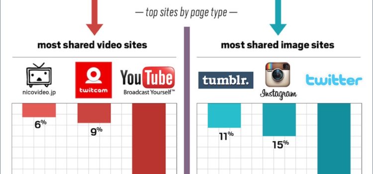 Un día cualquiera en Twitter #infografia #infographic #twitter