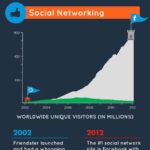 Antes y después de Internet 2002 – 2012 #infografia #infographic #internet