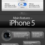 Comparativa entre iPhone 5 y iPhone 4s #infografia #infographic #iphone
