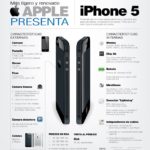 iPhone 5 más ligero y renovado #infografia #infographic #apple #marketing