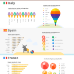 Popular summer searches #infografia #infographic #summer