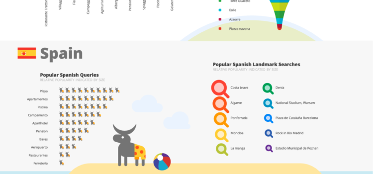 Popular summer searches #infografia #infographic #summer