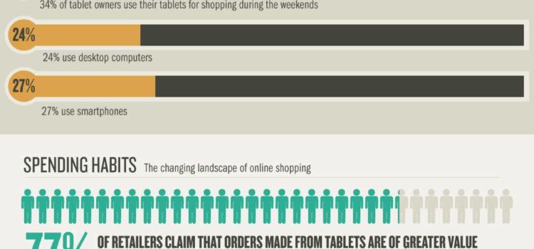 Comercio electrónico y tabletas #design #infografia #infographic