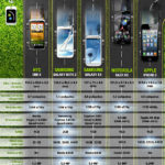 Móviles iOS vs Android, la definitiva. #infografia #infographic #smartphone 