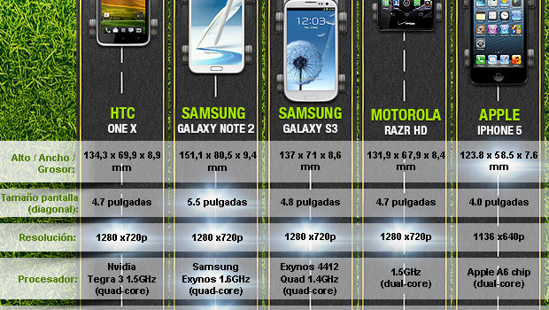 Móviles iOS vs Android, la definitiva. #infografia #infographic #smartphone