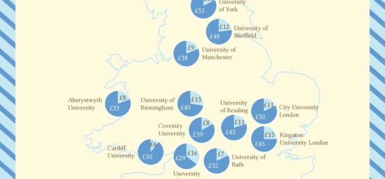 El coste real de la Universidad UK #infografia #infographic #economia #formacion