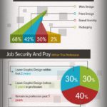 Hasta dónde puedes llegas siendo diseñador gráfico? #infografia #infographic #design