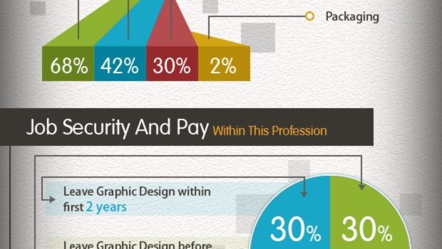 Hasta dónde puedes llegas siendo diseñador gráfico? #infografia #infographic #design