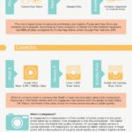 La batalla de las tablets: iPad vs Nexus 7 vs Kindle #infografia #tablet #ipad