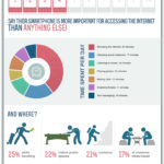 Cuantos datos consume lo que haces con el movil #infografia #infographic #internet #movil