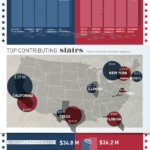 Cuanto cuesta la campaña electoral de EEUU? #infografia #infographic #obama