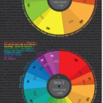 El idioma de los Beatles. #infografia #infographics #music