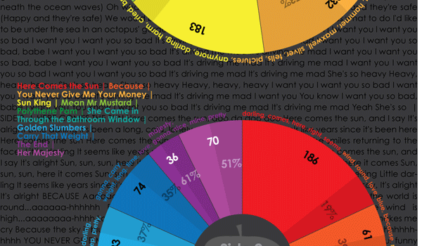 El idioma de los Beatles. #infografia #infographics #music
