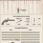 The Walking Dead: Todos los datos #infografia #infographic #serie