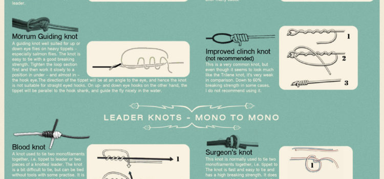 Todos los nudos marineros a tu alcance #infografia #infographics #curiosidades