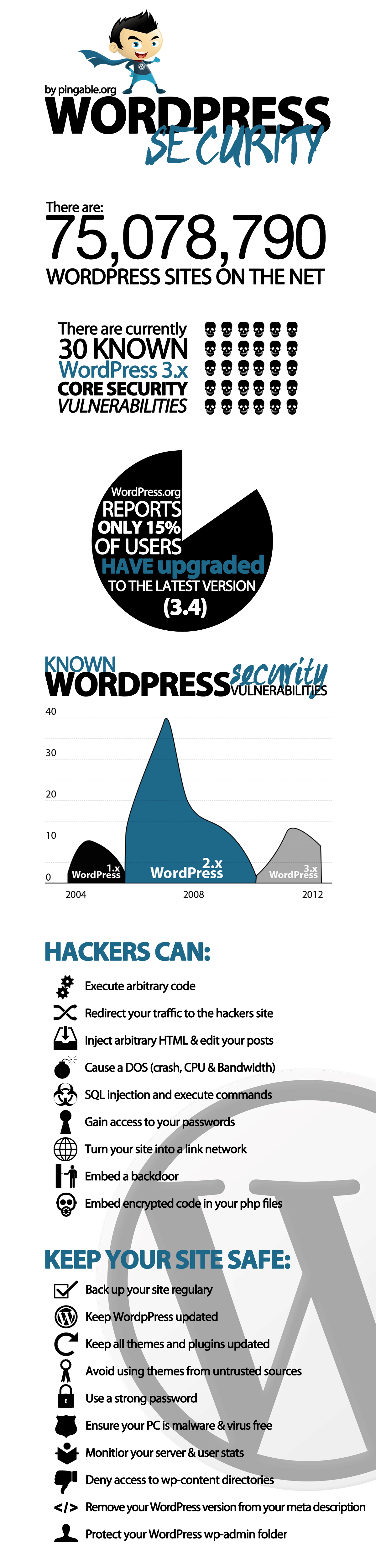 seguridad en wordpress