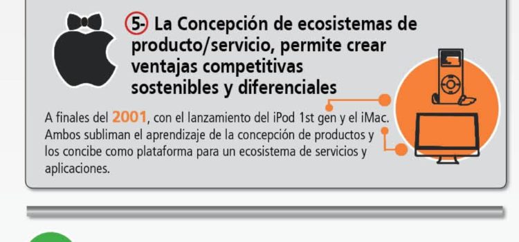 Cómo generar modelos de negocio exitosos: caso Apple #infografia #apple
