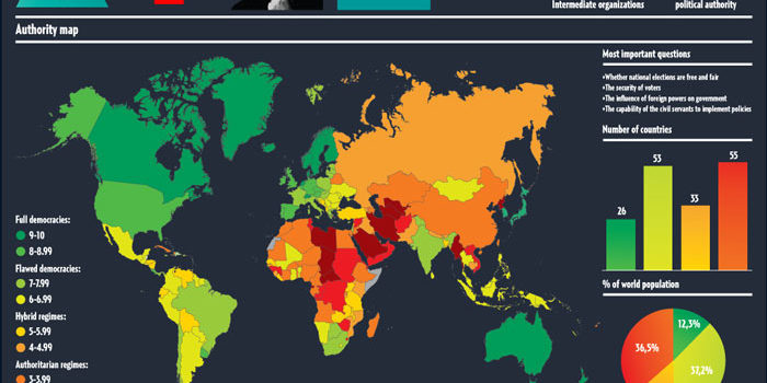 Los países mas autoritarios del mundo. #infografia #infographic #sociedad