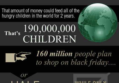 Black Friday 2012 #infografia #marketing