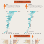Coste y beneficios de la educación en el Mundo #infografia #infographic #education