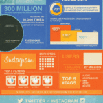 La explosión de la fotografía móvil #infografia #infographic #internet
