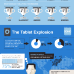 Los gadgets de los CEO #infografia #infographic #gadgets