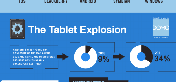 Los gadgets de los CEO #infografia #infographic #gadgets