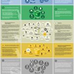 Guía práctica de reciclaje #infografia #infographic #medioambiente