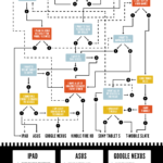 Como elegir la tablet más adecuada para tí. #infografia #infographics #ipad