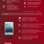 Todos los modelos de iPad de un vistazo #infografia #infographic #tablets #apple