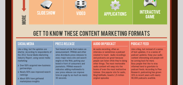 Marketing Media Matrix for Small Businesses #infographic #socialmedia