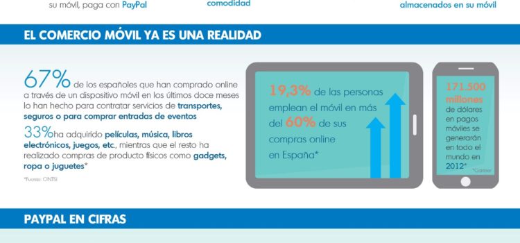 Pagos con el móvil en España #infografia #infographic #ecommerce