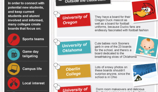 Los profesores, los compañeros y Pinterest #infografia #infographic #socialmedia