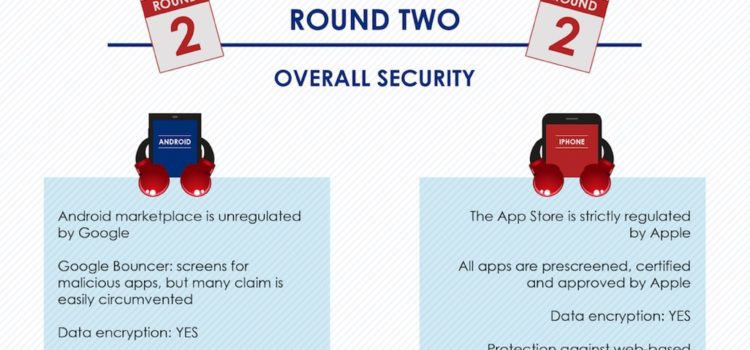 Apple noquea a Android en seguridad móvil #infografia #internet #apple