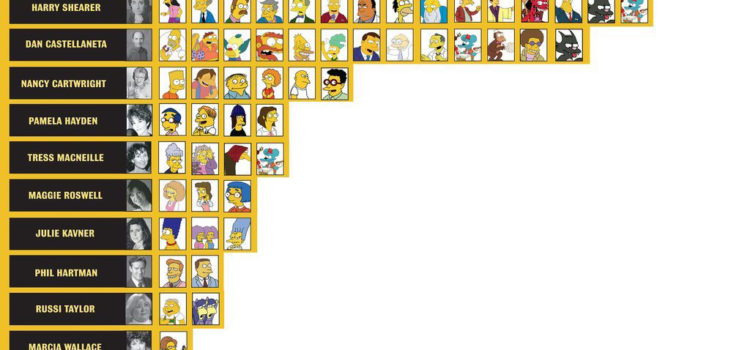 ¿Quién pone las voces de Los Simpsons? #infografia #curiosidades #simpsons