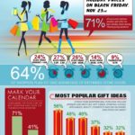 Tendencias para el Black Friday de 2012 #infografia #infographic #marketing