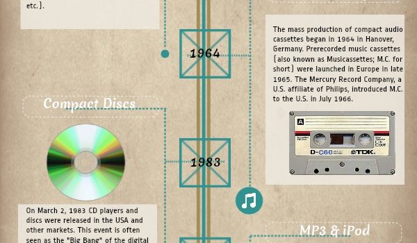 La evolución del almacenamiento de la música. #infografia #tecnologia