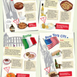 La guia de comida europea para el turista hambriento. #infografia #travel