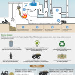 De desechos a energía: ¿Es la solución? #infografia #ecologia