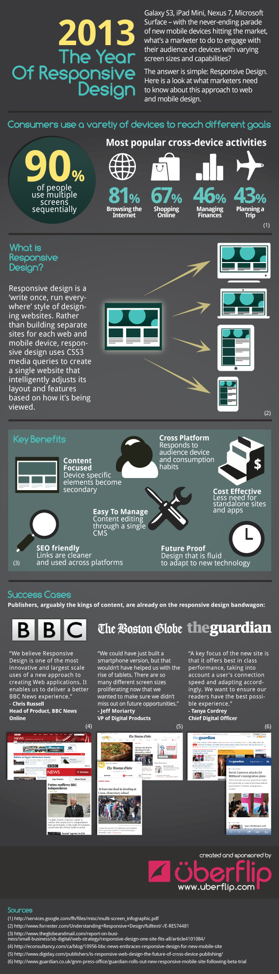 2013 año del responsive design