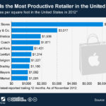 Apple: la empresa que mejor rentabilidad sus tiendas #infografia #infographic #apple