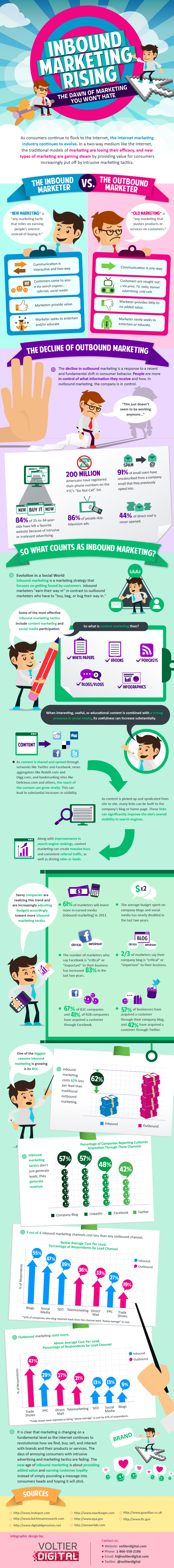 Infografia-Inbound-Marketing