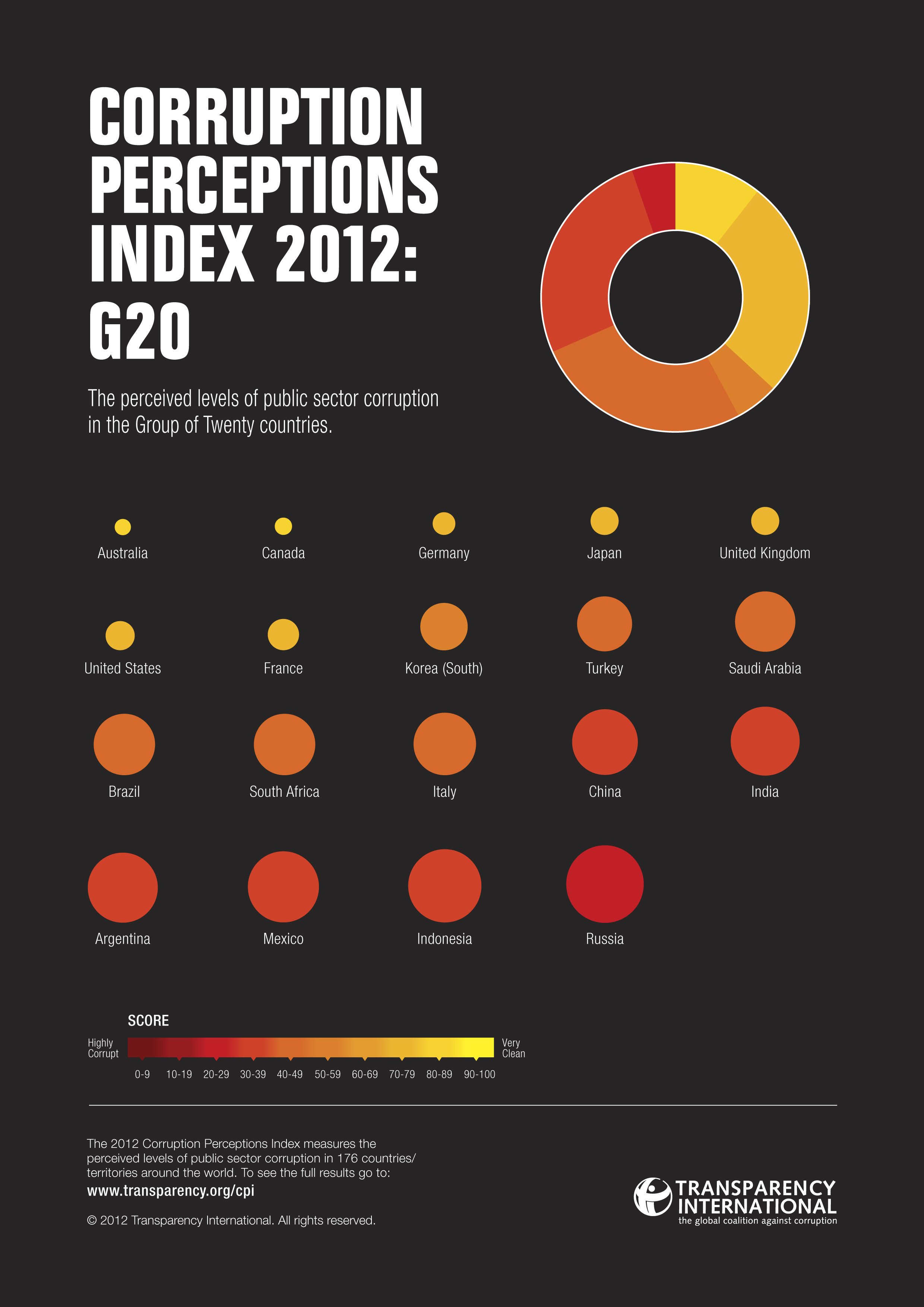 corruption-perceptions-index-2012-g20_50d309f05102c